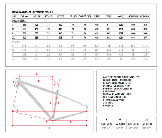 Vélo Landscape Apex 1x11 de Finna Cycles - Performance Polyvalente