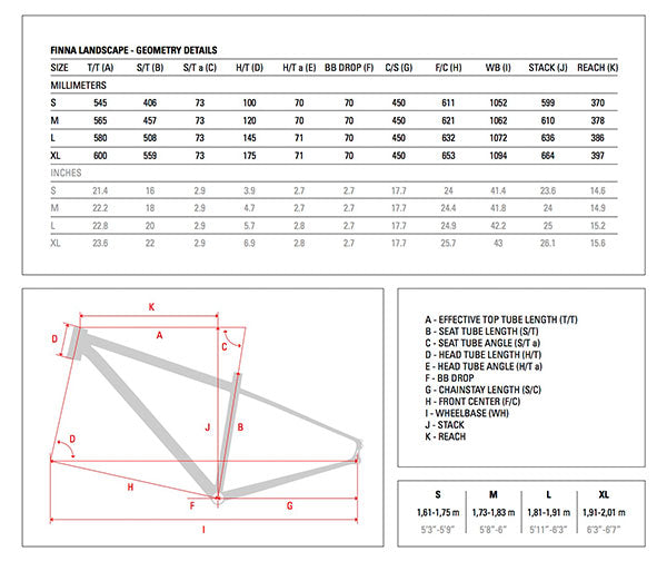Vélo Landscape Apex 1x11 de Finna Cycles - Performance Polyvalente