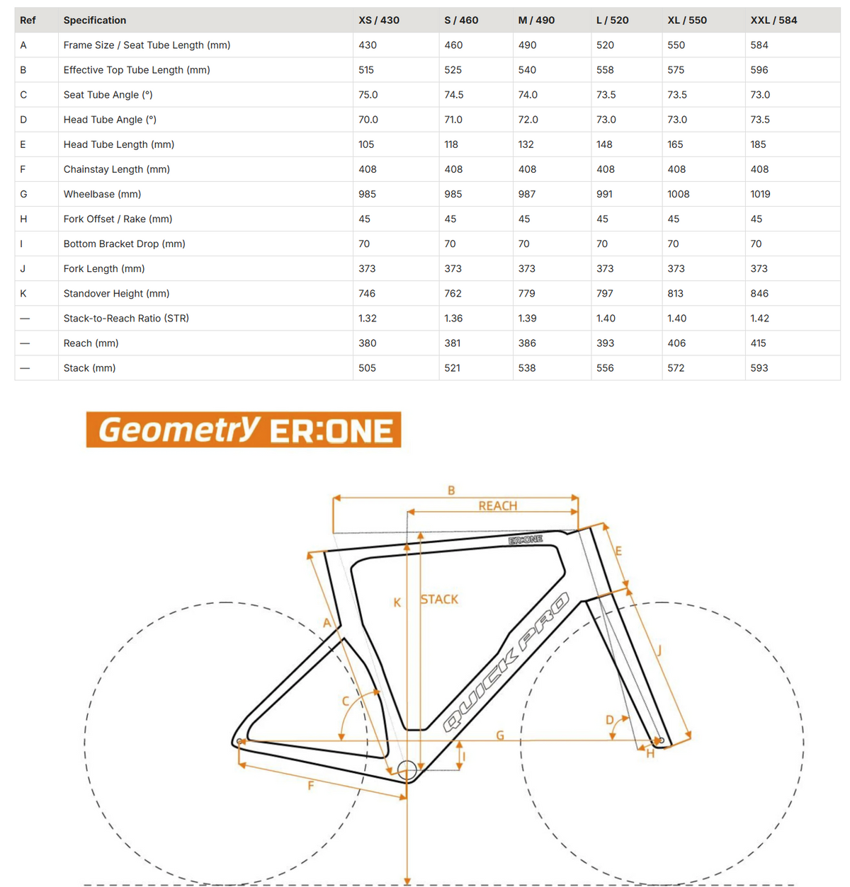 ER:ONE Géométrie