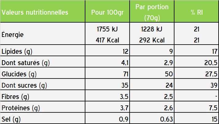 Barre Énergétique STYRKR BAR50 – Chocolat Noir - Peloton GP