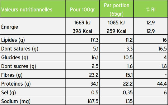 Barre Protéinée STYRKRTHON PRO20 – Caramel, Cacahuètes & Chocolat - Peloton GP