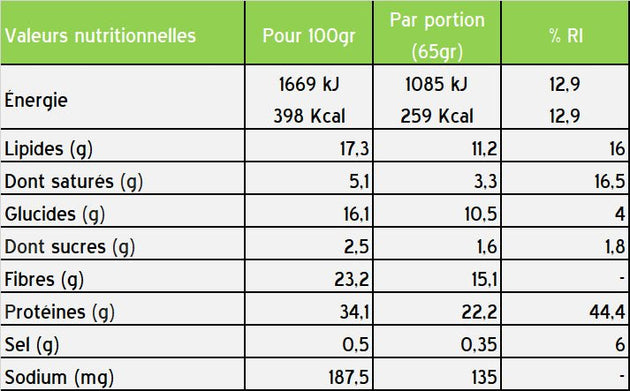 Barre Protéinée STYRKRTHON PRO20 – Caramel, Cacahuètes & Chocolat - Peloton GP