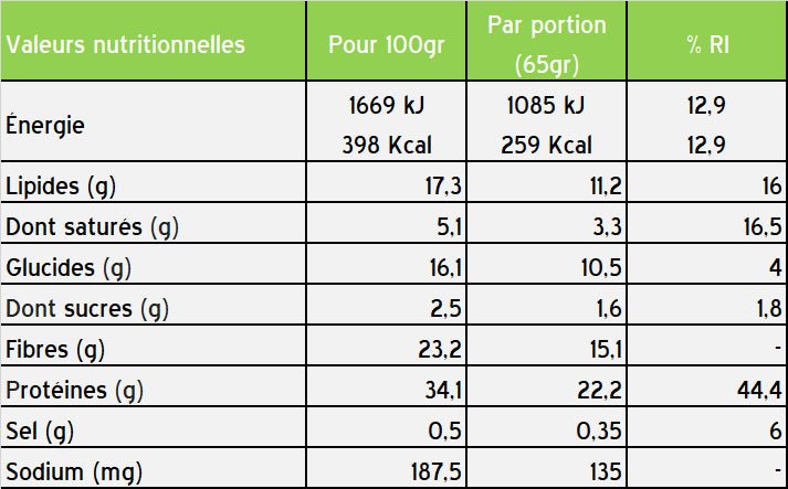Barre Protéinée STYRKRTHON PRO20 – Caramel, Cacahuètes & Chocolat - Peloton GP