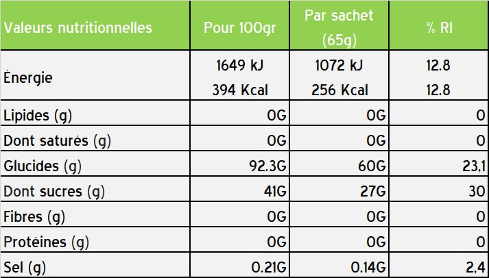 Boisson Énergétique STYRKR MIX60 – Neutre - Peloton GP