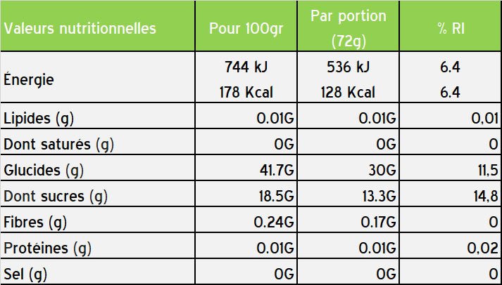 Boite de 12 Gels Énergétique STYRKR GEL30 + Caféine - Peloton GP