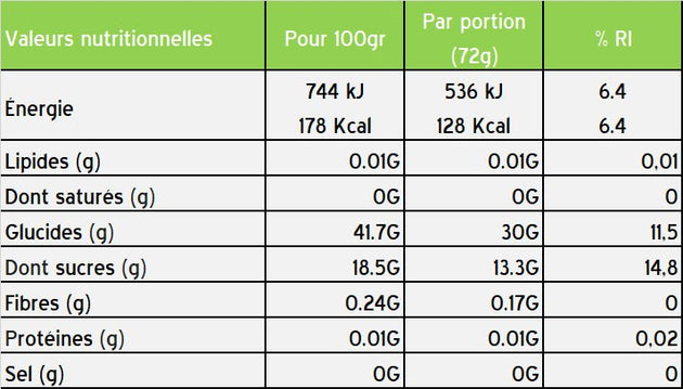 Boite de 12 Gels Énergétique STYRKR GEL30 + Caféine - Peloton GP