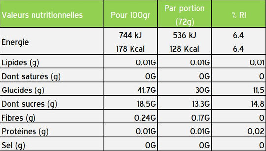 Boite de 12 Gels Énergétique STYRKR GEL30 – L - Citrulline & L - Arginine - Peloton GP