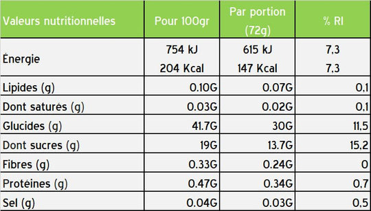 Boite de 12 Gels Énergétique STYRKR GEL30 NITRO+ - Peloton GP