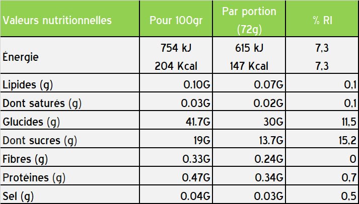 Boite de 12 Gels Énergétique STYRKR GEL30 NITRO+ - Peloton GP
