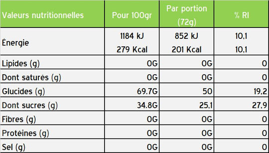 Boite de 12 Gels Énergétique STYRKR GEL50 – Agrumes - Peloton GP