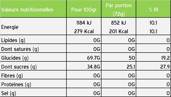 Boite de 12 Gels Énergétique STYRKR GEL50 – Agrumes - Peloton GP