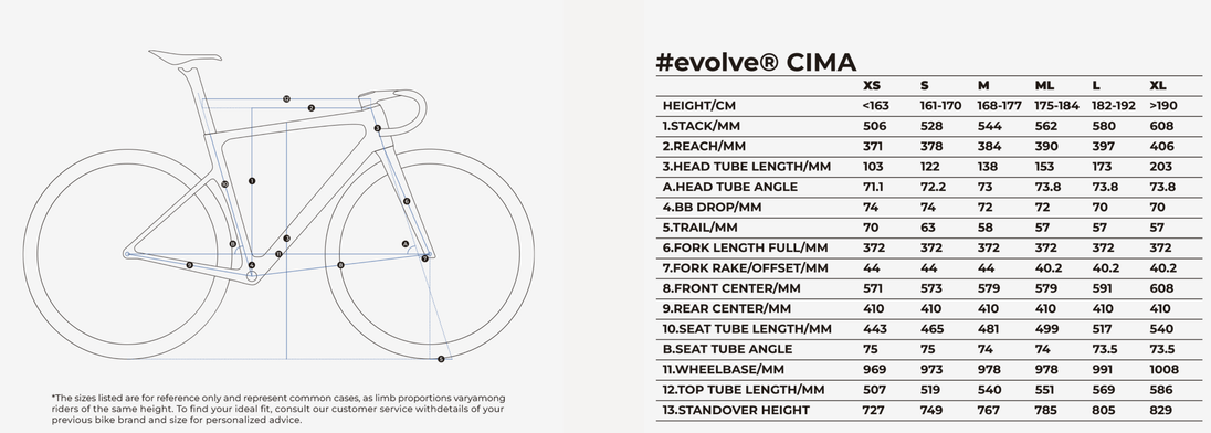 evolve® CIMA Special Edition Billow Kit Cadre Route Carbone - Peloton GP