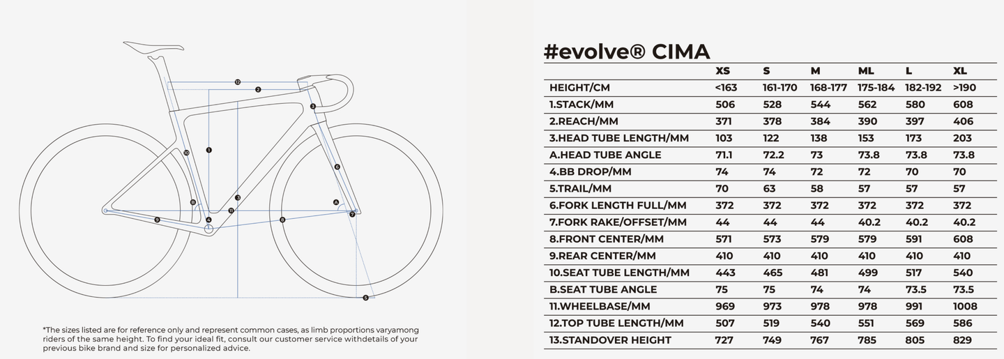 evolve® CIMA Special Edition Billow Kit Cadre Route Carbone - Peloton GP