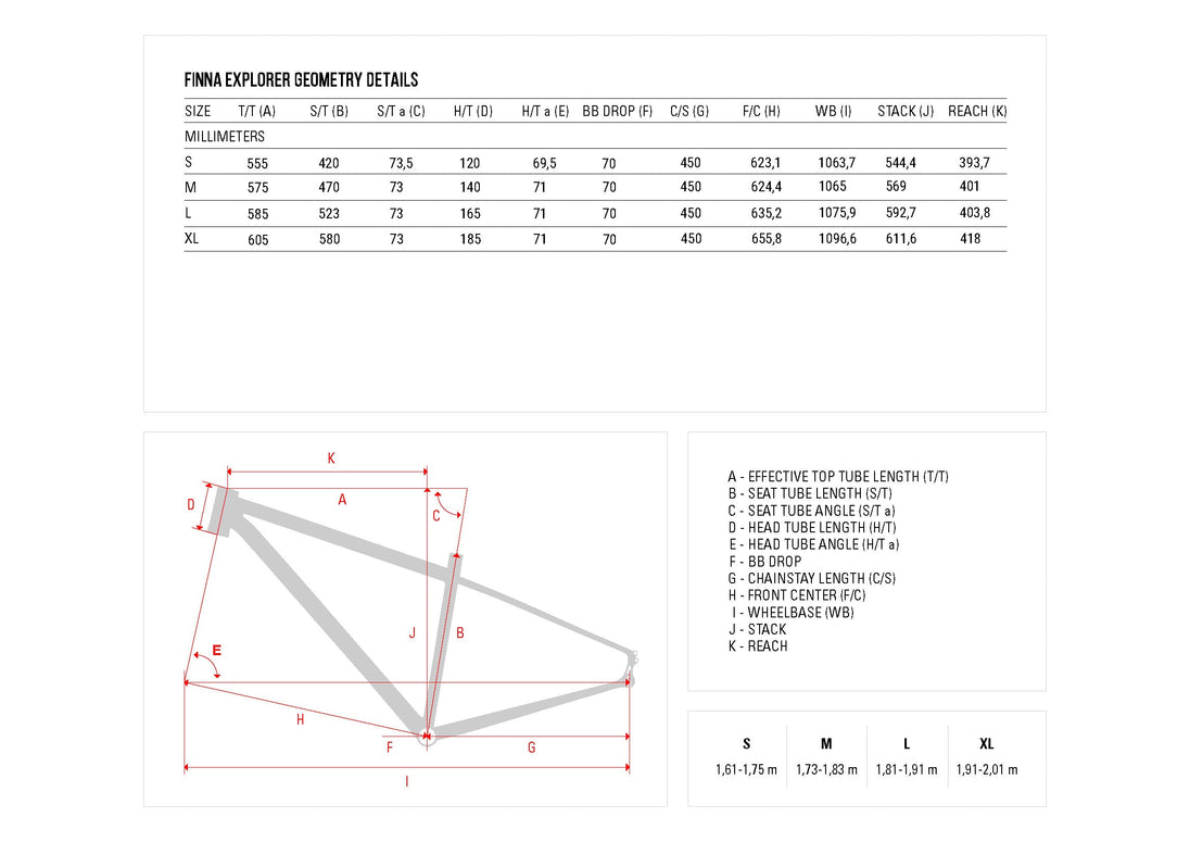 Explorer Apex 1x11 - Finna Cycles - Peloton GP