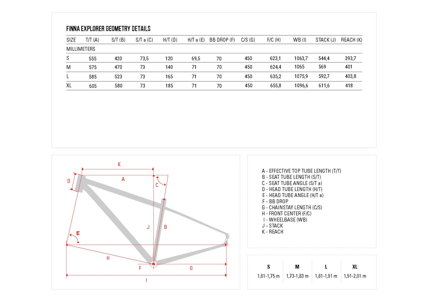 Explorer Apex 1x11 - Finna Cycles - Peloton GP