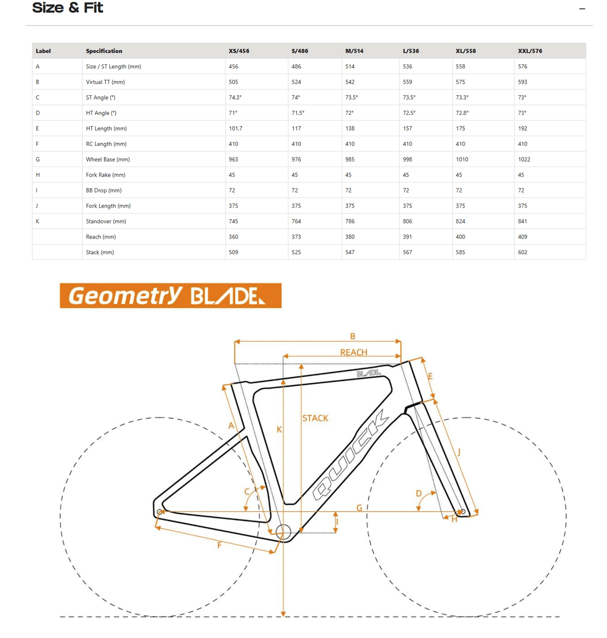 Kit Cadre BLADE - Peloton GP