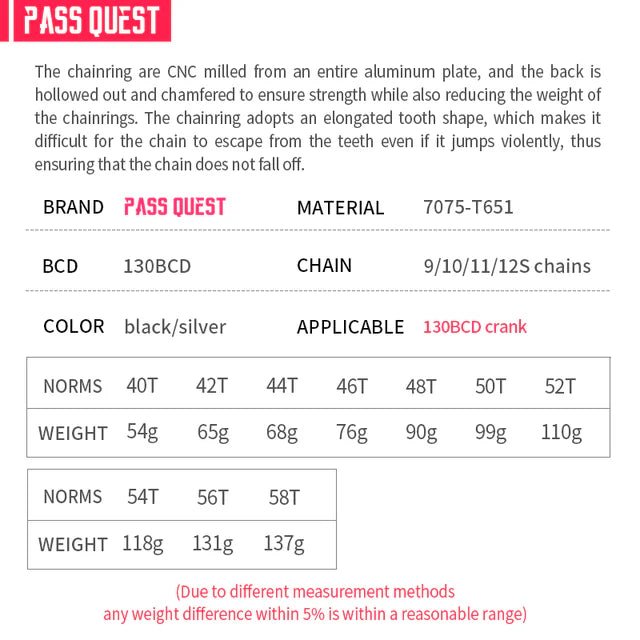 PASS QUEST Plateau Narrow Wide 130 BCD 5 branches - Peloton GP