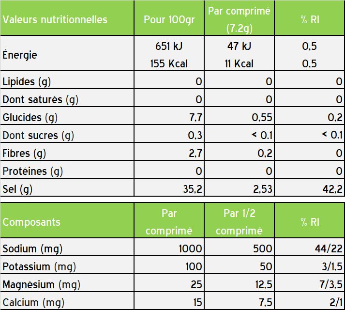 STYRKR SLT07 – Électrolytes 500 mg – 12 Comprimés Effervescents – Baies Rouges - Peloton GP