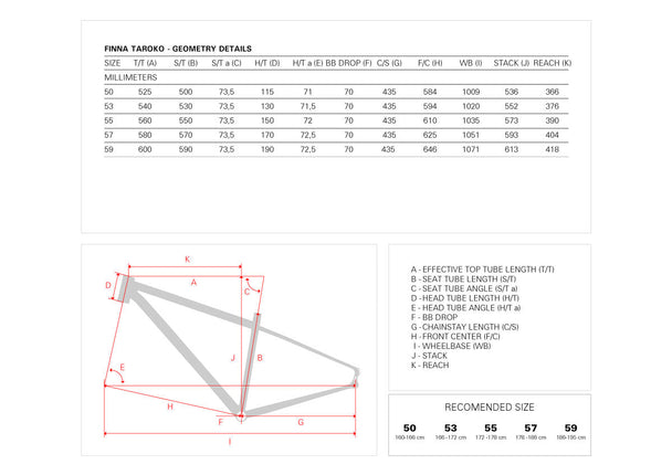 Taroko Carbone Bleu Océan Sram AXS Mullet 1x12 Pro - Finna Cycles - Peloton GP