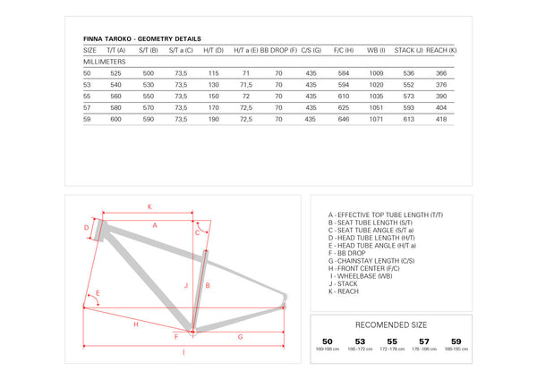 Taroko Carbone Vanille Cream Sram AXS Mullet 1x12 Pro - Finna Cycles - Peloton GP