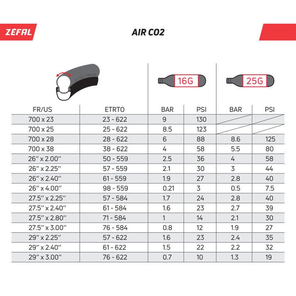 ZEFAL Cartouches De CO₂ 25 g Filetées - Peloton GP